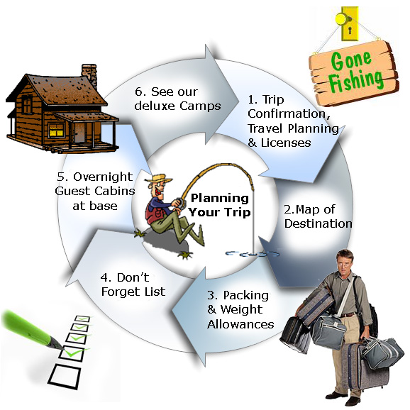 Planning your fishing or hunting trip